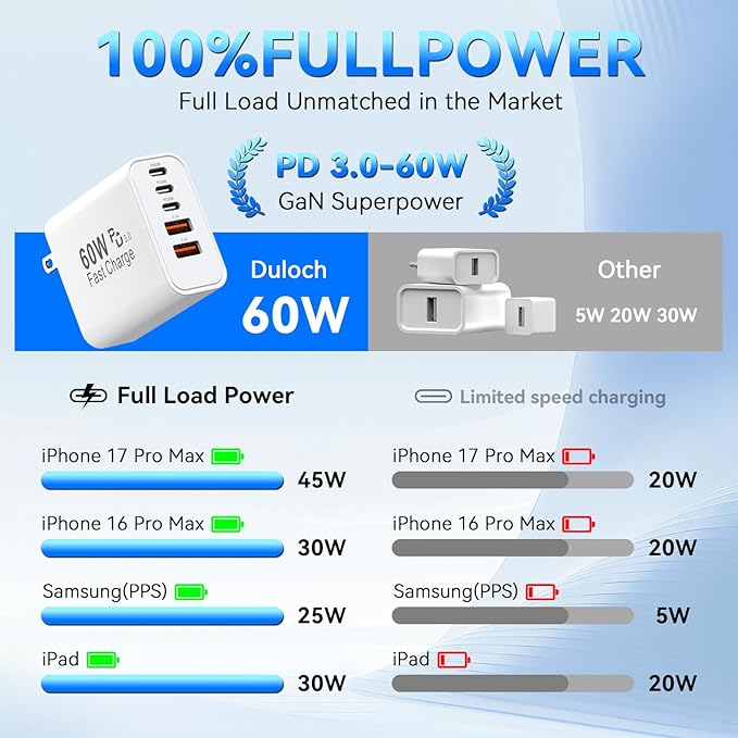 USB C Charging Blocks, 60W USBC Wall Fast Charger Block, Type C iPhone USB C Charger Fast Charging Brick, 5-Port Multiport Charger Plug Power Adapter for iPhone 17/16/15/14/13 Pro Max, iPad, GalaxyS25