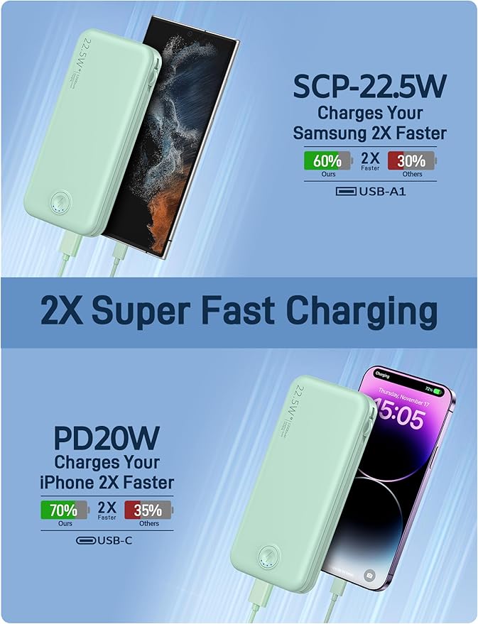 22.5W Super Fast Charging Portable Charger with Wall Plug,12000mAh USB-C Power Bank Built-in 2 Cable, Lightweight Phone Charger Travel Battery Pack for All iPhone, Samsung, Tablets