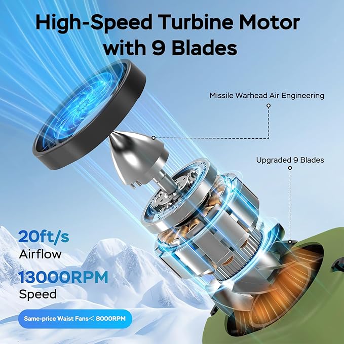 AMACOOL Mini Portable Waist Fan Clip on, 13000RPM 4-Speeds Personal Neck Fans, Up to 24H Battery Life, Rechargeable Wearable Shirt Belt Fan for Outdoor Work Jobsite Travel Camping, Gifts for Men Dad