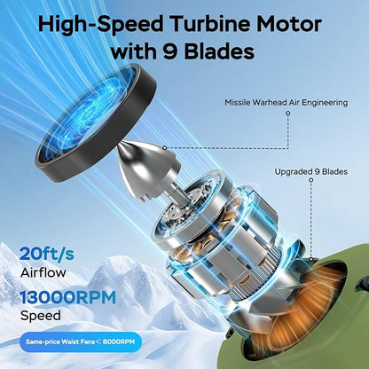 AMACOOL Mini Portable Waist Fan Clip on, 13000RPM 4-Speeds Personal Neck Fans, Up to 24H Battery Life, Rechargeable Wearable Shirt Belt Fan for Outdoor Work Jobsite Travel Camping, Gifts for Men Dad