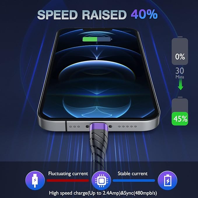 OIITH MFi Certified for iPhone Charger Cable 3 Pack 10 Ft, Extra Long for Lightning Charging Cord, Fast 2.4A for iPhone USB Cord Compatible with iPhone12/11/XS/Max/XR/X/8/8P/7P/6/iPad - Purple