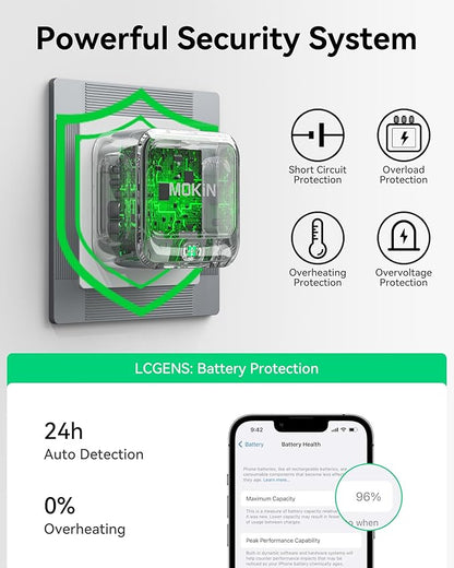 USB C Wall Charger, 40W Fast Charger Type C Charging Block Dual Port GaN+ PD Power Adapter with Foldable Plug USB C Charger Block Cube for iPhone 17 16 15 14 13 12 11 Pro Max XR XS, iPad, Samsung