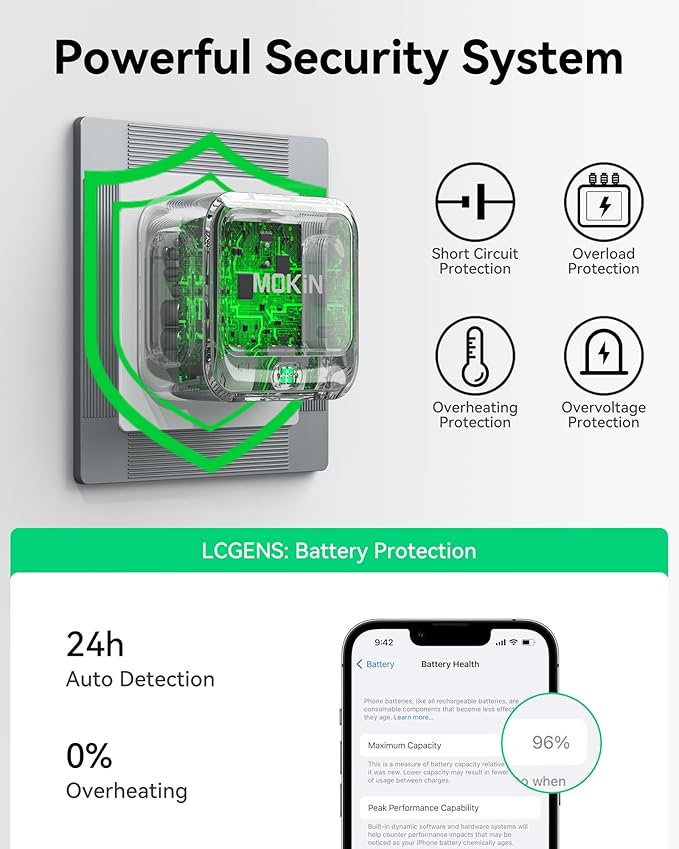 USB C Charger Block 40W, Dual Port Type C Fast Charging Block GaN+ PD Power Adapter with Foldable Plug USB C Wall Charger Cube for iPhone iPhone 17/17 Air/16/16 Pro/16 Plus/16 Pro Max/15, Samsung