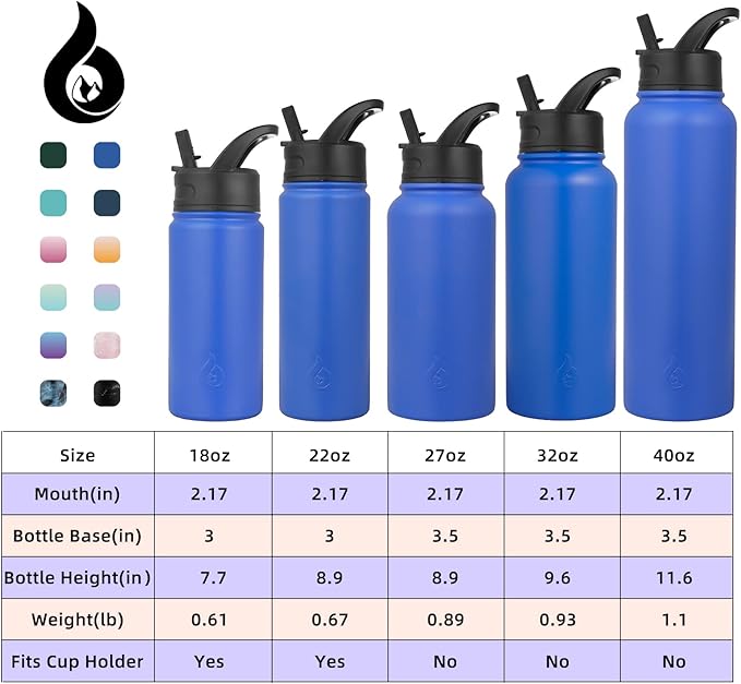 BJPKPK Insulated Water Bottles with Straw Lid, 32oz Metal Large Water Bottle with 3 Lids, Reusable Leak Proof BPA Free Thermos, Stainless Steel Canteen Water Bottle for Sports, Gym & Travel-Sapphire