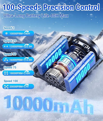 2025 Portable Waist Belt Clip Fan 10,000mAh/ 20,000RPM/ 100Speeds /40H Rechargeable Body Wearable Shirt Fan Strong Airflow, Hands-free Personal Hanging Neck Fan SOS Light for Outdoor Hiking Camping