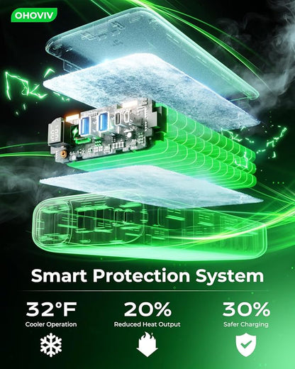 Portable Charger 50000mAh Power Bank - 22.5W Fast Charging External Battery Pack,USB-C Portable Phone Charger for iPhone 17/16/15/14/13 Pro Android Samsung, for Travel Camping Essential-White