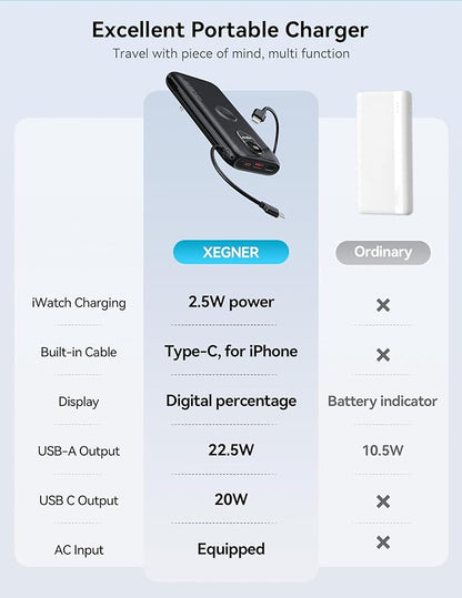 Portable Charger, 10000mAh 22.5W Fast Charging Power Bank with Built in Cable & Wall Plug, Travel Essential Battery Pack with LED Display, External Charger for iPhone, iWatch 11/10/9/8/Ultra/SE Black