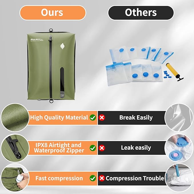 Reusable Vacuum Bags for Travel With Pump,Professional Waterproof IPX8 Vacuum Compression Bag for Suitcases Backpack,Space Saver Bags Packing Organizers for Clothing Packing(2PACK+PUMP)