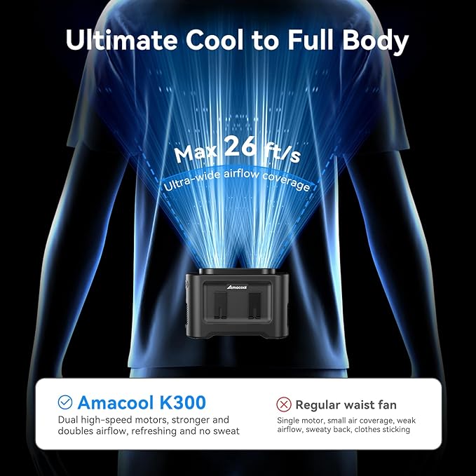 AMACOOL 14500mAh Portable Waist Fan, Strong Wind Power for Full Body Cooling Shirt Fan, 5 Speed Wearable Belt Clip on Fans, Battery Operated Personal Neck Fans for Outdoor Work Camping Travel