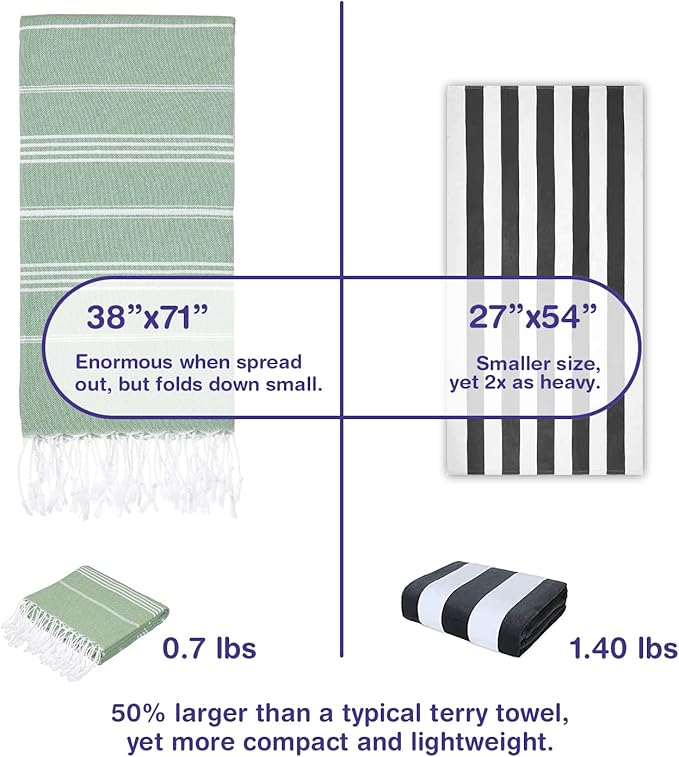 Turkish Beach Towels, Pack of 2 | Oversized, Quick Dry, Sand Free | 100% Cotton, Large 38x71 Towels for Beach, Pool, Travel | Ultra-Soft, Compact, and Absorbent | Light Green