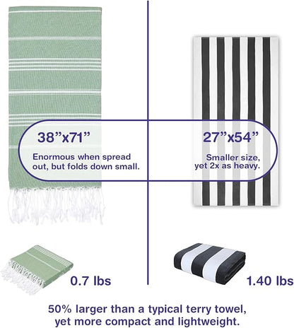 Turkish Beach Towels, Pack of 2 | Oversized, Quick Dry, Sand Free | 100% Cotton, Large 38x71 Towels for Beach, Pool, Travel | Ultra-Soft, Compact, and Absorbent | Light Green