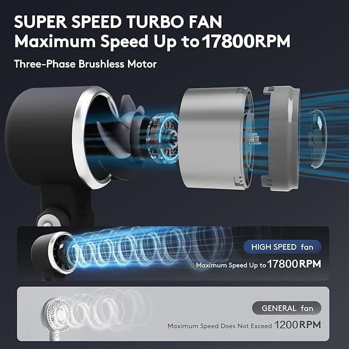 Foldable Handheld Fan | 5-Speed Turbo Blast | 16-Hour Runtime | Type-C Fast Charging | 3-in-1 Portable Design - Perfect for Travel, Camping, Office & Gifts
