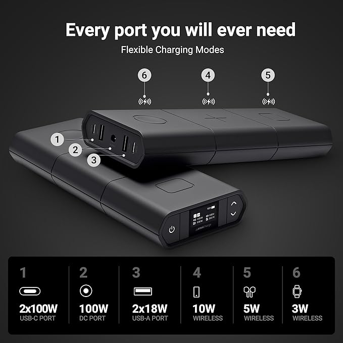 Omnicharge Omni 30C+ 25,400mAh/94Wh Professional Premium Portable Power Bank with 100W USB-C/DC/USB-A, Portable Charger with 3X Flexible Wireless Charging Plates for iPhone/airpods/iwatch