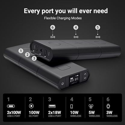 Omnicharge Omni 30C+ 25,400mAh/94Wh Professional Premium Portable Power Bank with 100W USB-C/DC/USB-A, Portable Charger with 3X Flexible Wireless Charging Plates for iPhone/airpods/iwatch