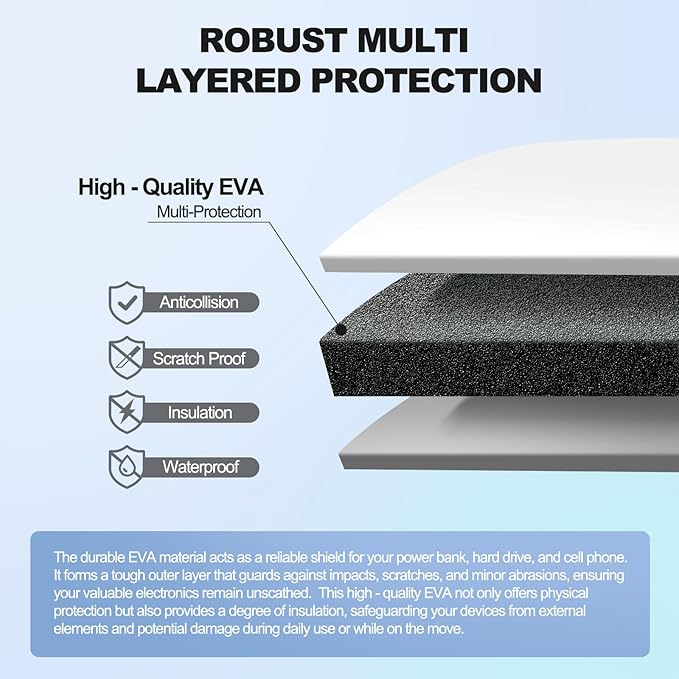 Hard Travel Electronic Organizer Case for Power Bank Chargers Cables USB Flash Drive SD Card Electronics & Backpack Organizer Travel Case Small Portable Accessories Bag, white