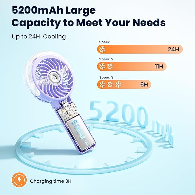 HandFan 5200mAh Upgraded Portable Misting Fan, Rechargeable Handheld Mister Fan, Spray Water Mist Fans, Mini Cooling AC Ice Fans for Beach Travel Concerts, Gifts for Women(Light Purple)