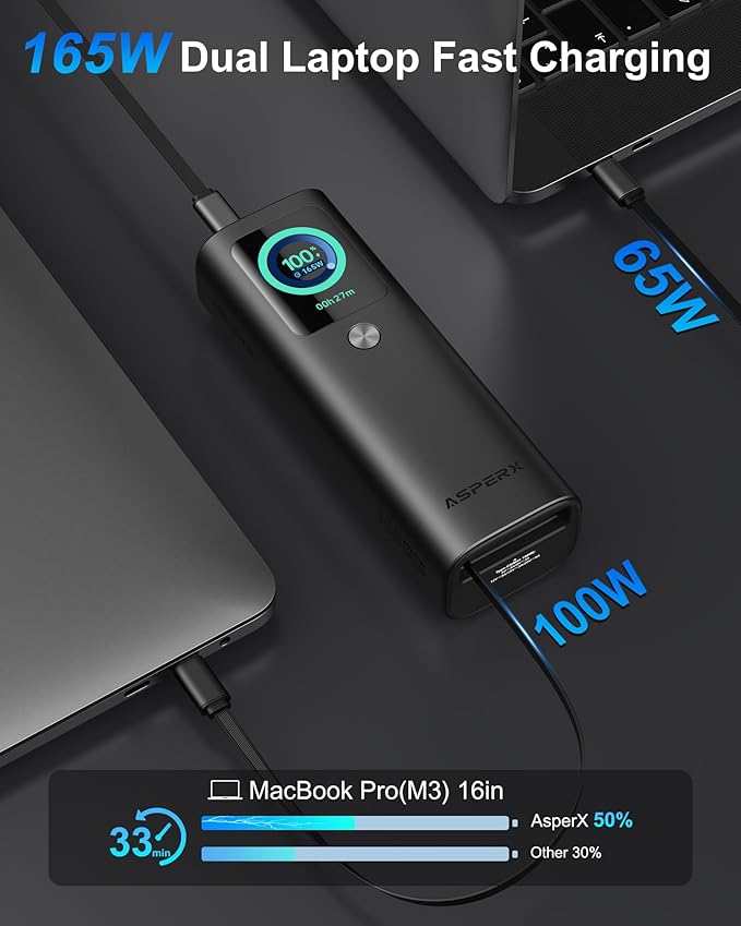 AsperX Laptop Power Bank, 165W 20,000mAh, Retractable Cables, Aluminum Alloy Unibody Portable Charger Power Bank, Battery Bank for MacBook Pro/Air/iPhone 17/iPad Pro/S25 Ultra/Dell/HP(TSA-Approved)