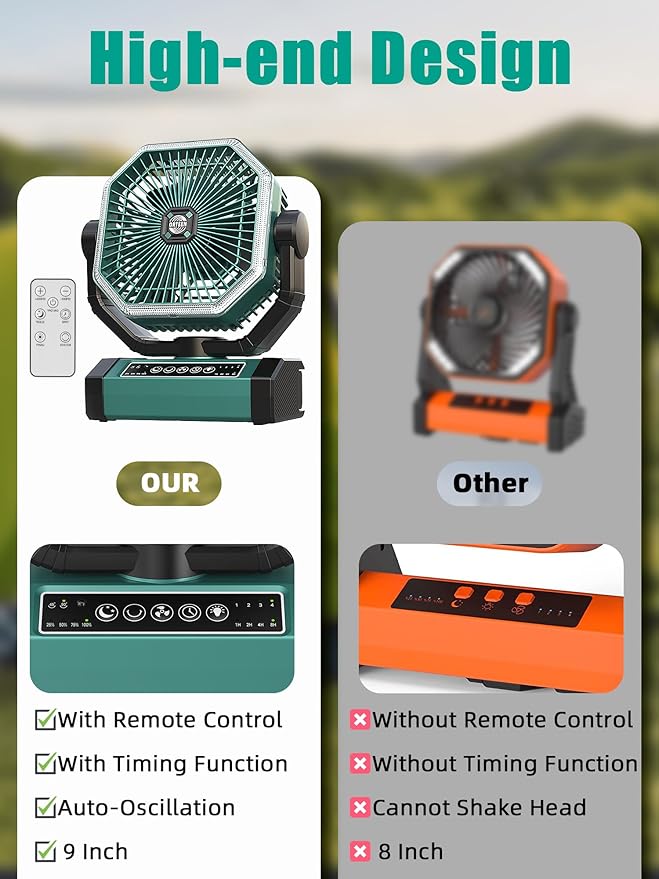 Portable Rechargeable Fan - 9-Inch Camping Fan for Tent, 20000mAh(60Hrs) Battery Operated for Camping, Auto Oscillation Cordless, Tent Fan with Remote/Light, 4 Speeds, 4 Timing, Outdoor