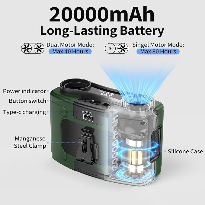 PANERGY 20000mAh Portable Waist Fan, Personal Fan Clip on with Rechargeable Battery operated, 40H Cooling,10 Speeds,16000RPM Hands-Free Belt Neck Fan for Outdoor Jobsite Gardening Camping Travel