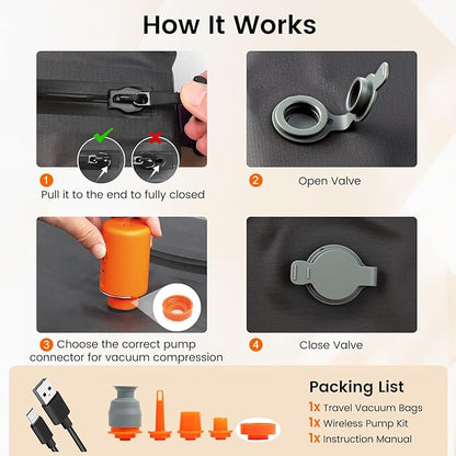 Vacuum Travel Bags with Pump, 34L Space Saver Vacuum Compression Bags for Travel Luggage Suitcase Backpack, Waterproof & Reusable Vacuum Packing Cubes for Clothing (1PCS + Pump)