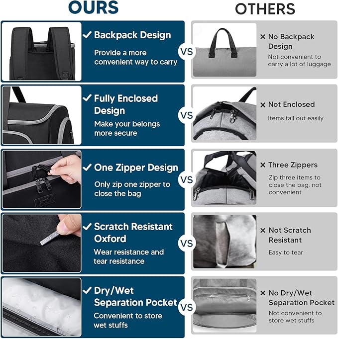 Convertible Garment Bags for Travel, 4 in 1 Duffle Bag for Travel 58L Capacity Carry on Garment Bag with Shoes Compartment Travel Garment Bag with Shoulder Straps Suit Bag for Men Women,Black