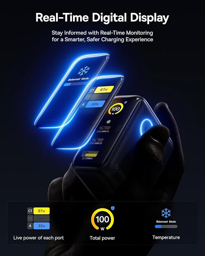 Baseus 4G LTE Mobile Hotspot & 20000mAh 67W Power Bank 2-in-1 Picogo 100W USB C Laptop Charger with Smart Display