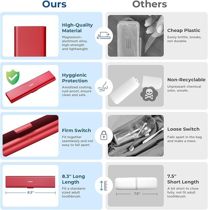 Wider Aluminum Toothbrush Travel Case, Portable Travel Toothbrush Holder, Durable Manual Toothbrush Box Container for Traveling, Bathroom, Camping, Business Trip, Red