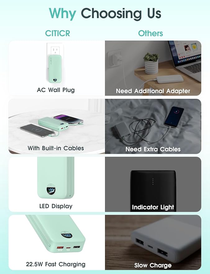 Portable Charger Power Bank, 20000mAh 22.5W USB C Fast Charging with Built-in Cables & Wall Plug, External Battery Pack with LED Display, Travel Essential for iPhone, iPad, Samsung Green