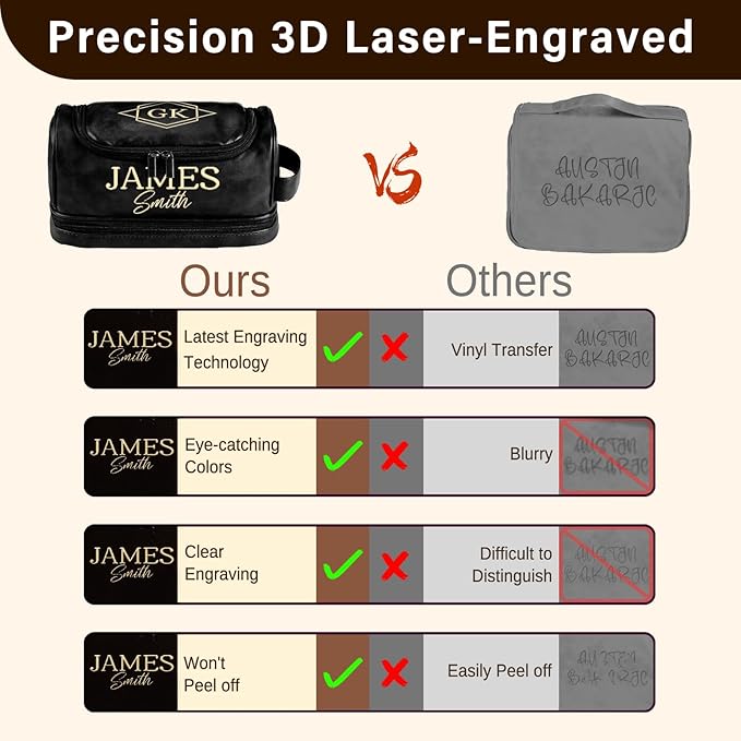 Personalized Leather Toiletry Bag for Men, Gifts for Men, Custom Mens Toiletries Travel Kit, Customize Shaving Bags, Men's Gift Ideas for Christmas, Anniversary, Birthday, Dad, Grandpa, Lover