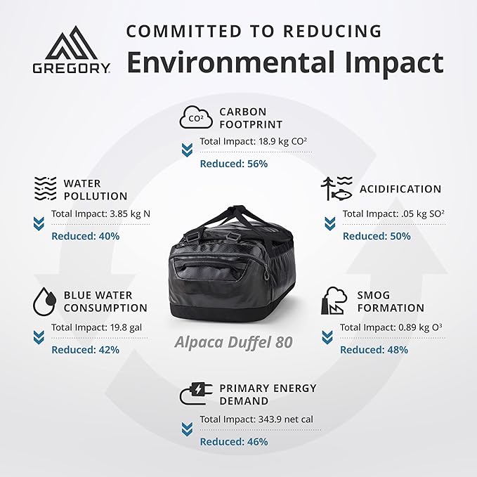 Gregory Alpaca 80L Water-Resistant Adventure Travel/Gear Organization Duffel Bag with Packing Cube Included, Obsidian Black