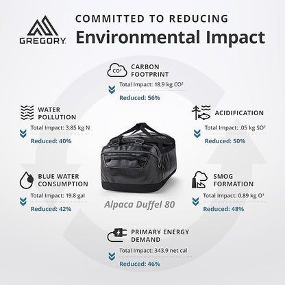 Gregory Alpaca 80L Water-Resistant Adventure Travel/Gear Organization Duffel Bag with Packing Cube Included, Obsidian Black