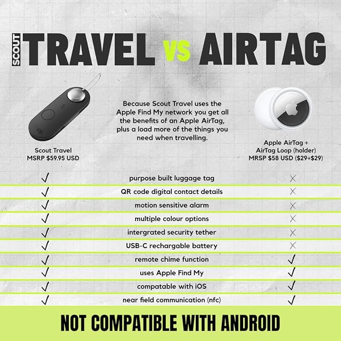 Knog Scout iOS Smart Tag, Tracker & 85d Alarm – Rechargeable Luggage Tag Compatible with iOS App & Apple Find My, Digital Contact Info, Remote Chime, Low Battery Alerts, Water-Resistant, Black