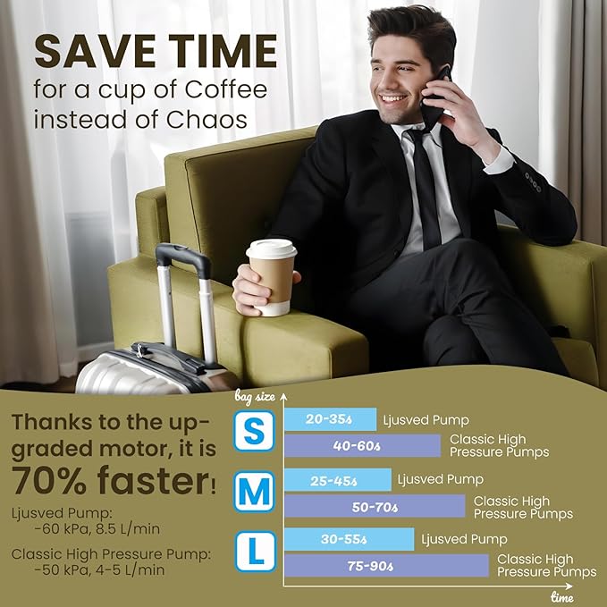 10 Vacuum Bags for Travel with High Pressure (-60KPa, 8.5L/min) Electric Pump - Vacuum Seal Packing Bags for Clothing Travel, Space Saver Suction Storage Bags for Luggage and Carry-On Suitcase