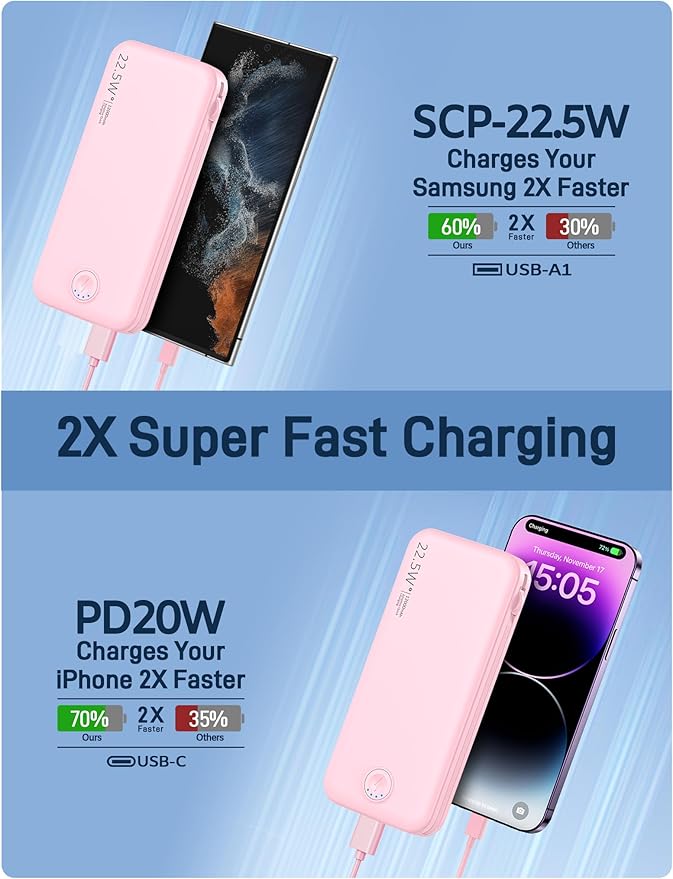22.5W Super Fast Charging Portable Charger with Wall Plug,12000mAh USB-C Power Bank Built-in 2 Cable, Lightweight Phone Charger Travel Battery Pack for All iPhone, Samsung, Tablets