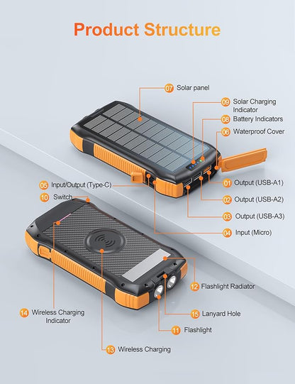 Solar Charger Power Bank, 40000mAh Wireless Portable Charger QC3.0 PD 20W Fast Charging with USB-C in/Output, External Battery Pack with Dual Flashlights Hiking Camping Essential