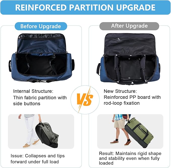 Vomgomfom Wheeled Collapsible Duffel Bag,110L-140L Expandable Checked Luggage, No-Telescopic-Handle with Anti-Burst Zipper & Reinforced Frame,Navy