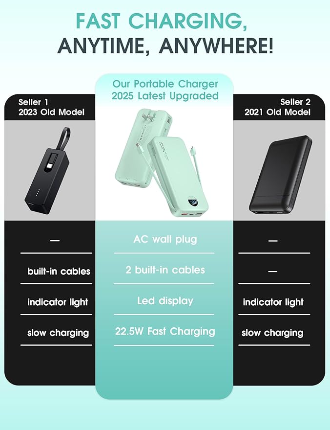 Portable Charger Power Bank, 20000mAh 22.5W USB C Fast Charging with Built-in Cables & Wall Plug, External Battery Pack with LED Display, Travel Essential for iPhone, iPad, Samsung Green