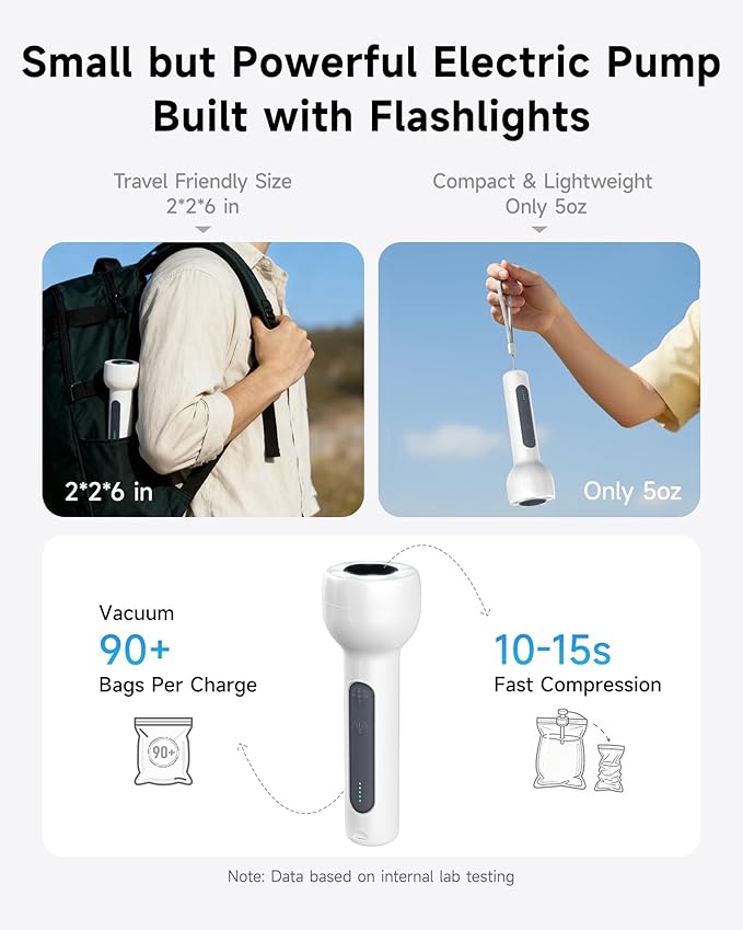 12 Pack Travel Vacuum Seal Bags with Rechargeable Electric Pump, 4 Sizes Space Saver Vacuum Storage Bags for Luggage and Suitcase, Compression Bags for Packing, Travel Vacuum Bags for Clothing