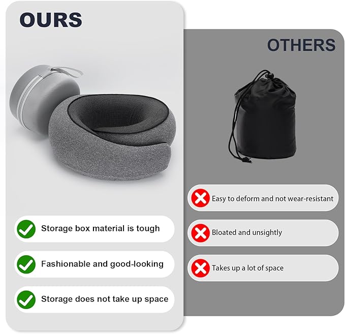 Travel Pillow for Airplane, Neck Pillow 100% Memory Foam with Comfortable Support for Long Flights, Cars, Trains Office & Home with Storage Box(Grey)