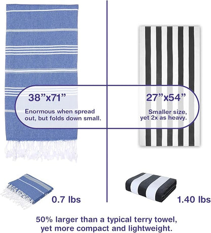 Turkish Beach Towels, Pack of 2 | Oversized, Quick Dry, Sand Free | 100% Cotton, Large 38x71 Towels for Beach, Pool, Travel | Ultra-Soft, Compact, and Absorbent | Blue