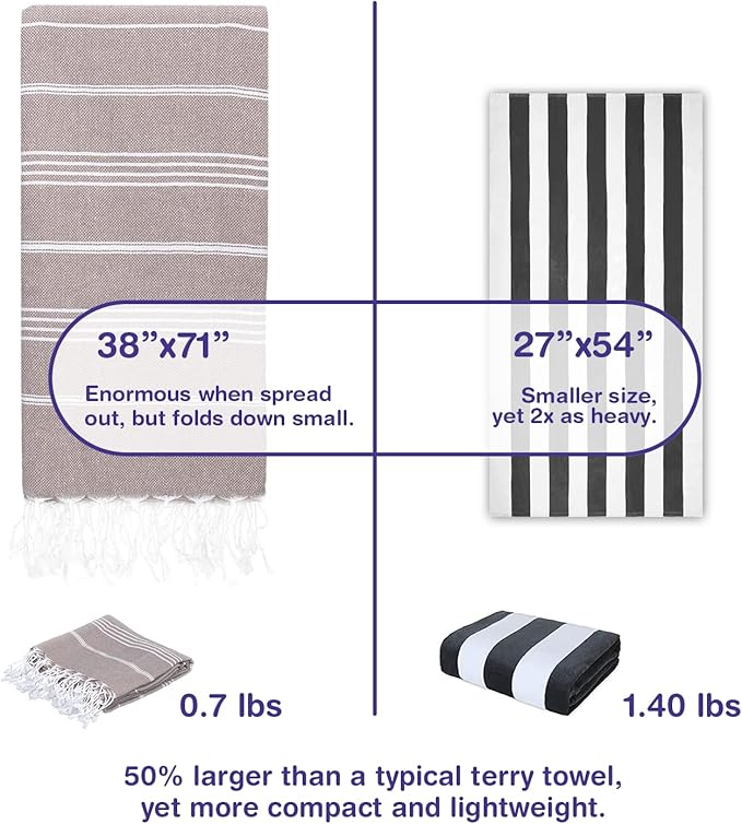 Turkish Beach Towels, Bulk Case of 12 | Oversized, Quick Dry, Sand Free | 100% Cotton, Large 38x71 Towels for Beach, Pool, Travel | Ultra-Soft, Compact, Absorbent | Light Brown
