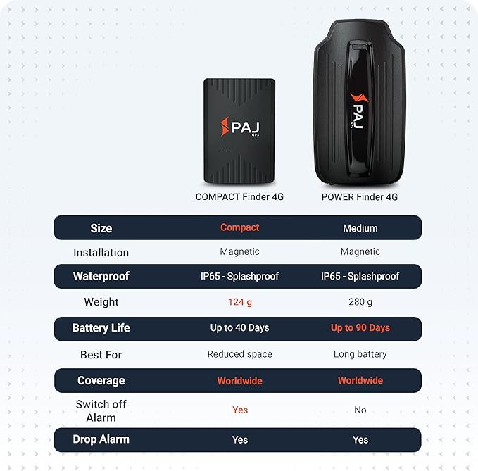PAJ GPS Power Finder – Real-Time GPS Tracker with 90-Day Battery Life - Magnetic Mount for Cars, Trucks, Boats & Equipment, Location, Route & Speed Monitoring via 4G Network – Subscription Required