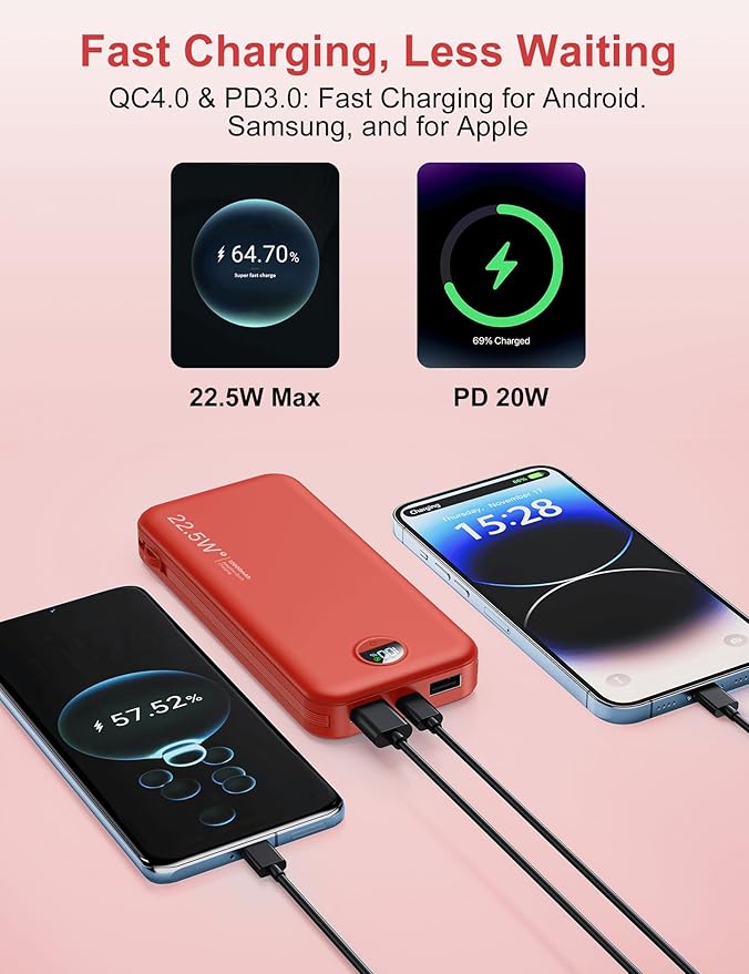Portable Charger Power Bank, 12000mAh 22.5W USB C Fast Charging with Built-in Cables & Wall Plug, 5-in-1 Battery Pack with LED Display, Ultimate Travel Essential for iPhone, iPad, Samsung Red