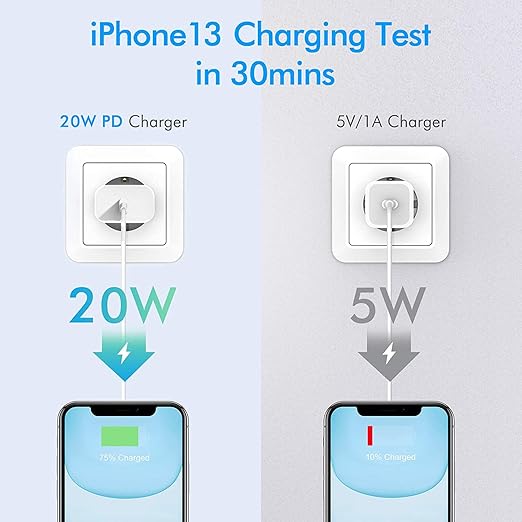 iPhone 16/15 Fast Charger Block, USB Type C Wall Charger 2Pack 20W PD Charging Brick Power Adapter Plug Box for Apple iPhone 16 Pro Max/iPhone 15 Plus/iPhone 14 Pro Max/14 Plus/13 Pro/12 Pro/Mini/iPad