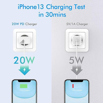 iPhone 16/15 Fast Charger Block, USB Type C Wall Charger 2Pack 20W PD Charging Brick Power Adapter Plug Box for Apple iPhone 16 Pro Max/iPhone 15 Plus/iPhone 14 Pro Max/14 Plus/13 Pro/12 Pro/Mini/iPad