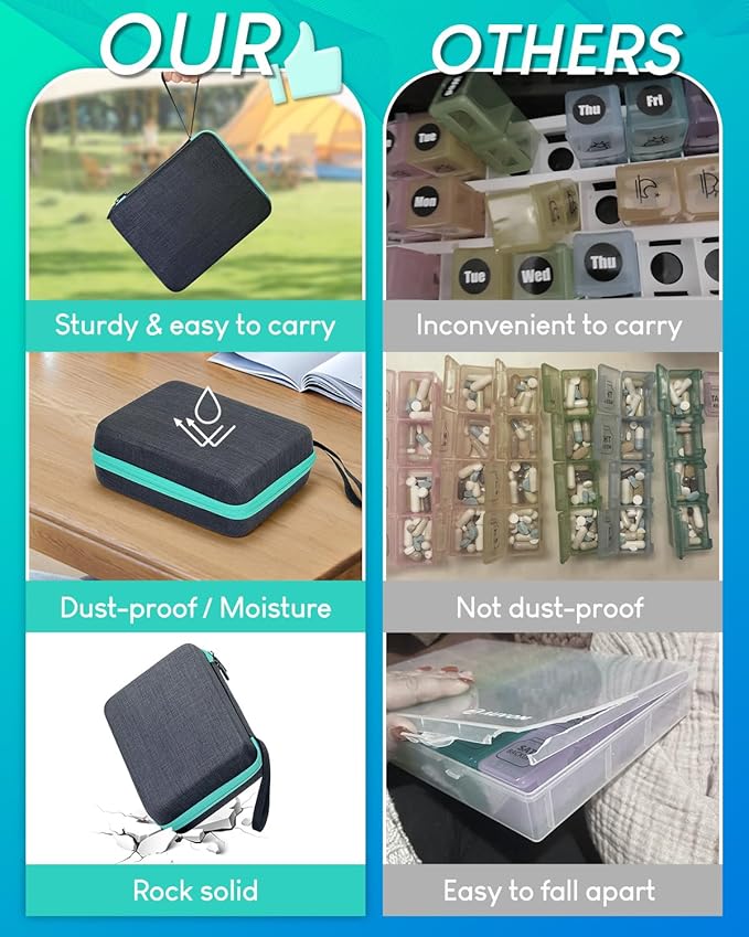 Monthly Pill Organizer 3 Times a Day, with Portable Hard Shell, Pill Cutter, 31-Day Box, Plastic Opening Pick, Monthly & Weekly Stickers, Convenient Medication Management (3 Times a Day)