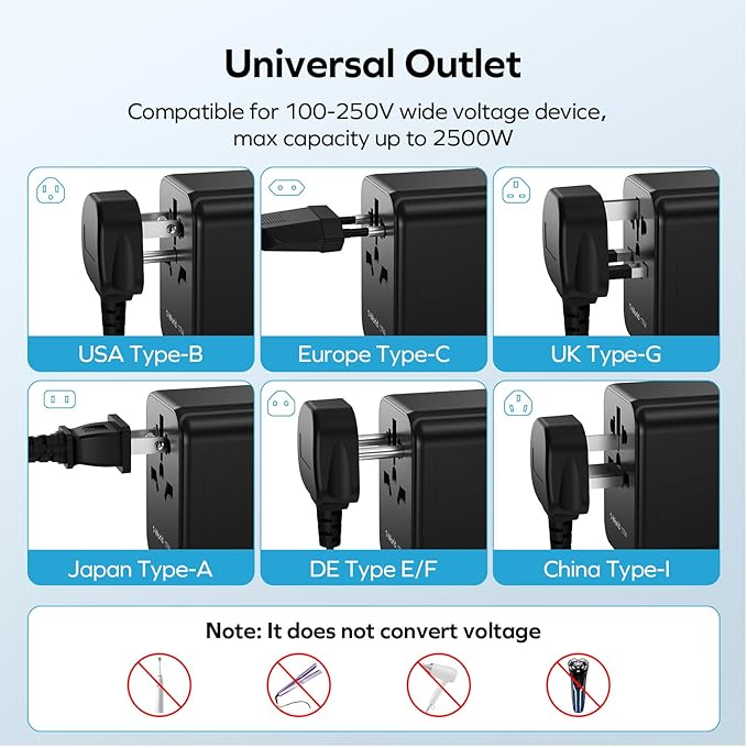 MOMAX 5-in-1 European Travel Plug Adapter, Worldwide All in One Travel Adapter, International Power Adapter Wall Charger with 3 USB A and 1USB C Charging Ports for Travel Essentials (Type C/G/A/I)