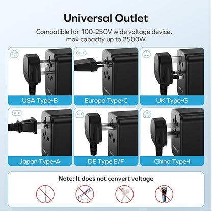 MOMAX 5-in-1 European Travel Plug Adapter, Worldwide All in One Travel Adapter, International Power Adapter Wall Charger with 3 USB A and 1USB C Charging Ports for Travel Essentials (Type C/G/A/I)