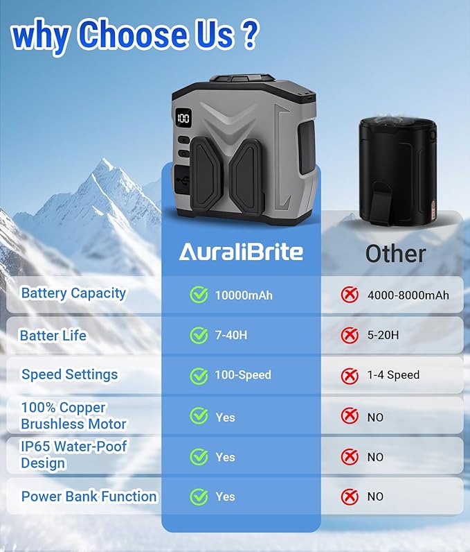 2025 Portable Waist Belt Clip Fan 10,000mAh/ 20,000RPM/ 100Speeds /40H Rechargeable Body Wearable Shirt Fan Strong Airflow, Hands-free Personal Hanging Neck Fan SOS Light for Outdoor Hiking Camping