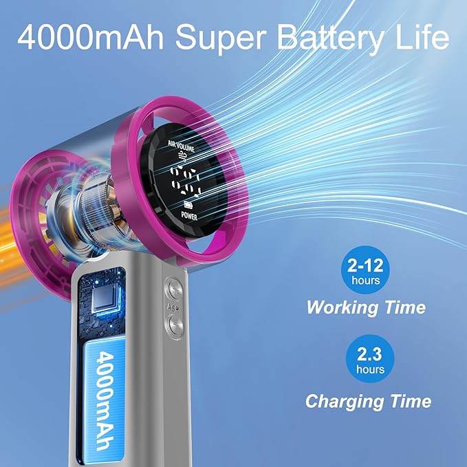 Portable Handheld Fan, Speed (1-100) Adjustable Turbo Personal, 4000mAh Battery Rechargeable Cooling Fan, Digital Display, Gifts for Women Men Travel/Camping/Outdoor (Iron/Fuchsia)